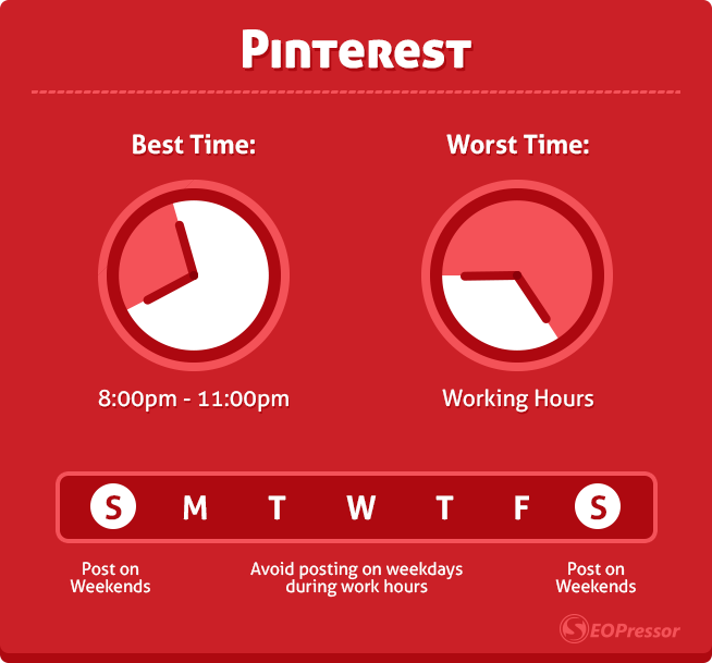 best time for pinterest